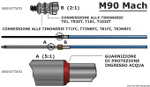 Osculati 45.186.18 - Трос рулевого управления M90 18'