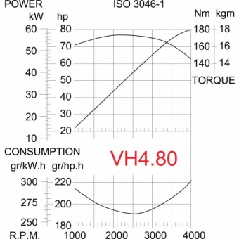 Двигатель Vetus VH4.65 - 48,0 кВт (65,3 л.с.)