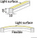 Osculati 13.704.24 - Световой LED кабель Neon Light водонепроницаемый IP65 24В 36Вт 3000мм теплый белый свет