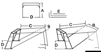 Osculati 46.906.12 - Тент телескопический темно-синий 130 x 150 см