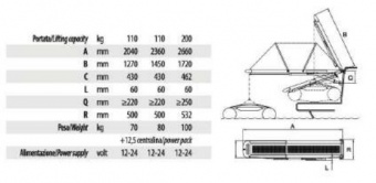 Гидравлический трап BESENZONI SPORT FLASH LUX Pl359 2040, 2360, 2260 мм/110, 100, 150 кг