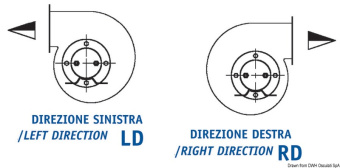Osculati 16.102.08 - Центробежный вентилятор 24 В 120 Вт 6 А правое вращение
