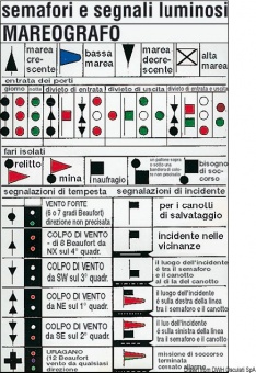 Osculati 35.452.96 - Ночная сигнальная таблица 16x24 см на итальянском Osculati (5 компл.)