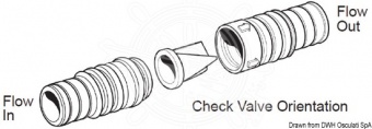 Osculati 17.121.90 - Обратный клапан WHALE проходного типа 19/25 мм