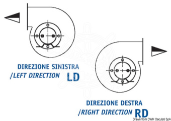 Osculati 16.102.07 - Центробежный вентилятор 24 В 120 Вт 6 А левое вращение