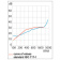 Osculati 65.100.05 - Шумоизоляционная панель уменьшенной толщины 100 x 75 х 1,3 см (4 шт)