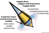 Osculati 32.782.02 - Высокоэффективный плавучий якорь с двойным конусом GP 30l длина судна до 16,5 м