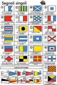 Osculati 35.452.92 - Информационные наклейки «Сигнальные флаги МСС со значениями отдельных флагов» 160х240 мм 